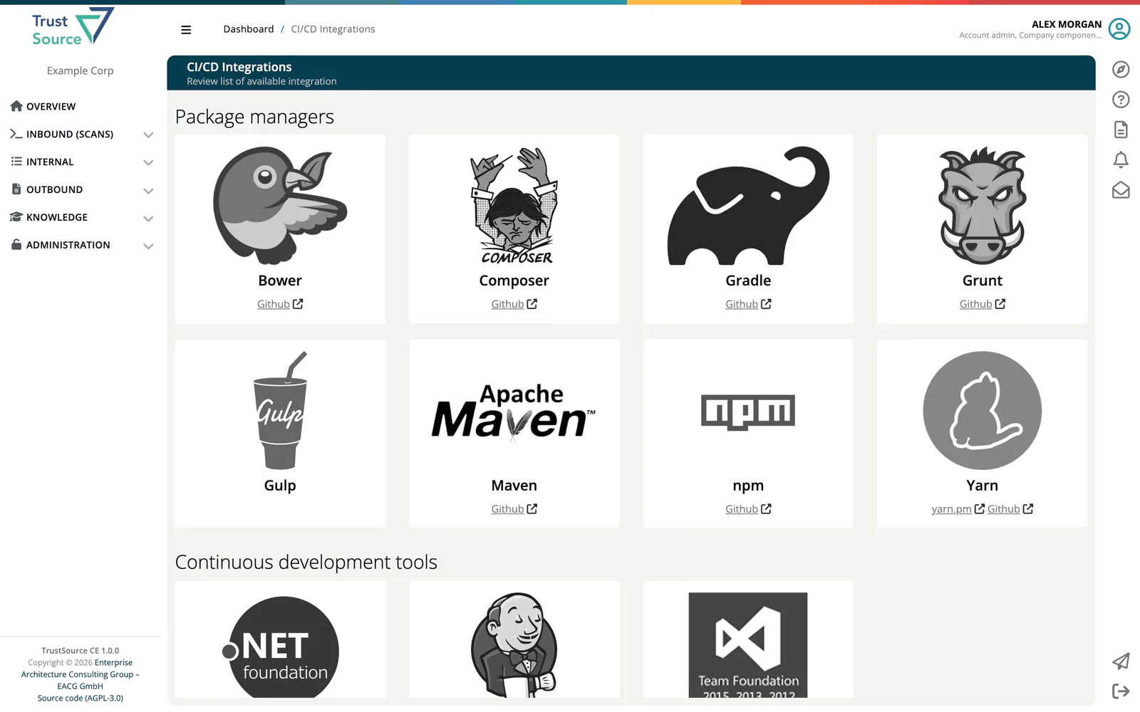 The CI/CD Integrations page with the Package managers group: Bower, Composer, Gradle, Grunt, Gulp, Maven, npm and Yarn, each with links to its repository, and the start of the Continuous development tools group.