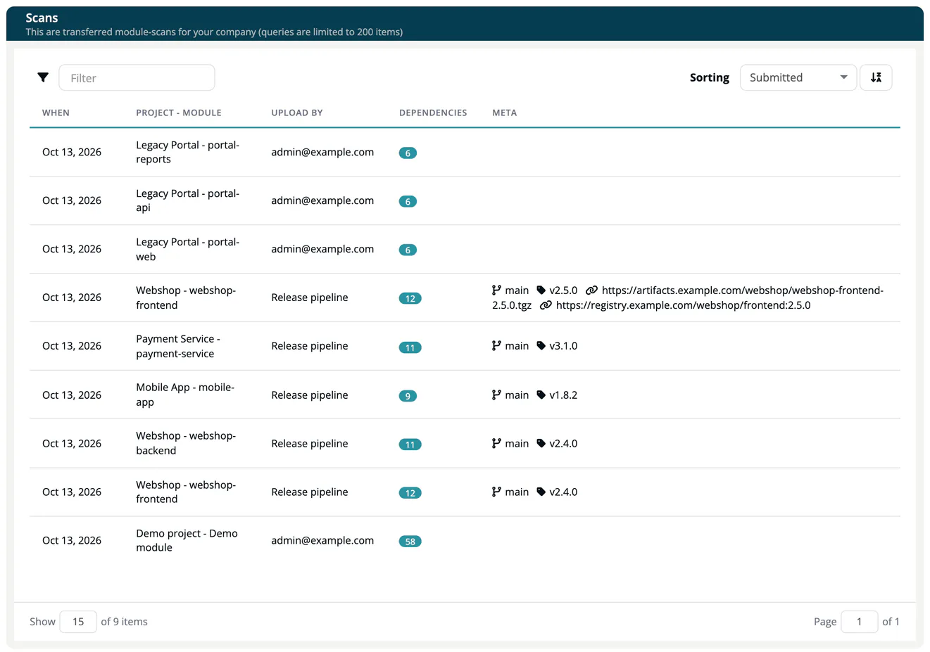 The Scans list with the columns When, Project - Module, Upload by, Dependencies and Meta, showing the scans of Legacy Portal, Webshop, Payment Service, Mobile App and the demo project, with branch, tag and binary links where the scan has them.