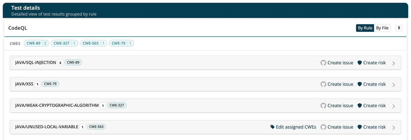 The CodeQL test page with the CWEs strip listing CWE-89, CWE-327, CWE-563 and CWE-79 with their finding counts, and the collapsed rule groups with their CWEs; CWE-563 of java/unused-local-variable is shown in the assigned style with Edit assigned CWEs.