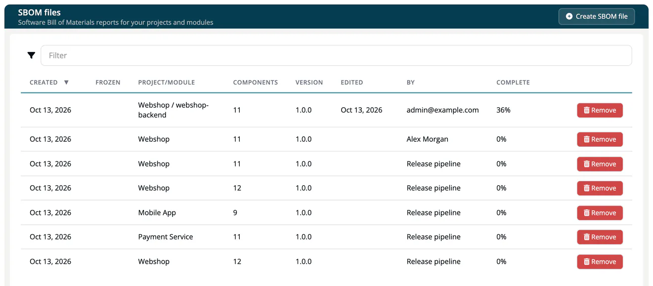 The SBOM files list with the columns Created, Frozen, Project/Module, Components, Version, Edited, By and Complete, and a Remove button per row; the module file Webshop / webshop-backend is 36 percent complete.