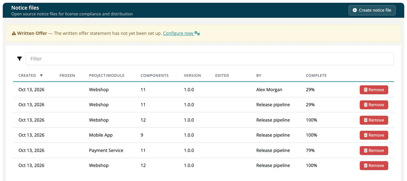 The Notice files list below the Written Offer warning, with the columns Created, Frozen, Project/Module, Components, Version, Edited, By and Complete, showing completions between 29 and 100 percent.