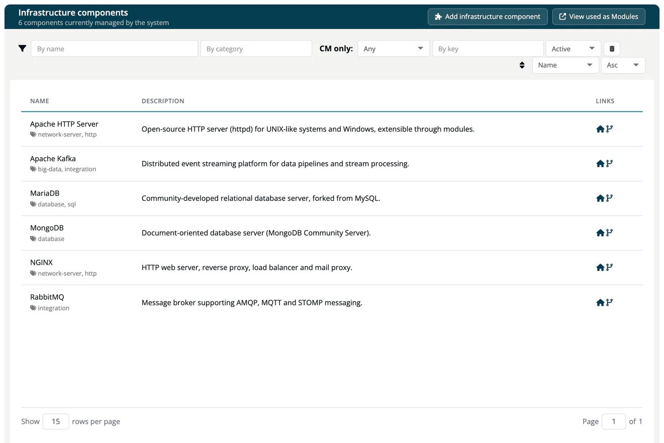 The Infrastructure components list with six components, among them Apache HTTP Server, MariaDB, MongoDB and NGINX, each with its categories, description and homepage and repository links.