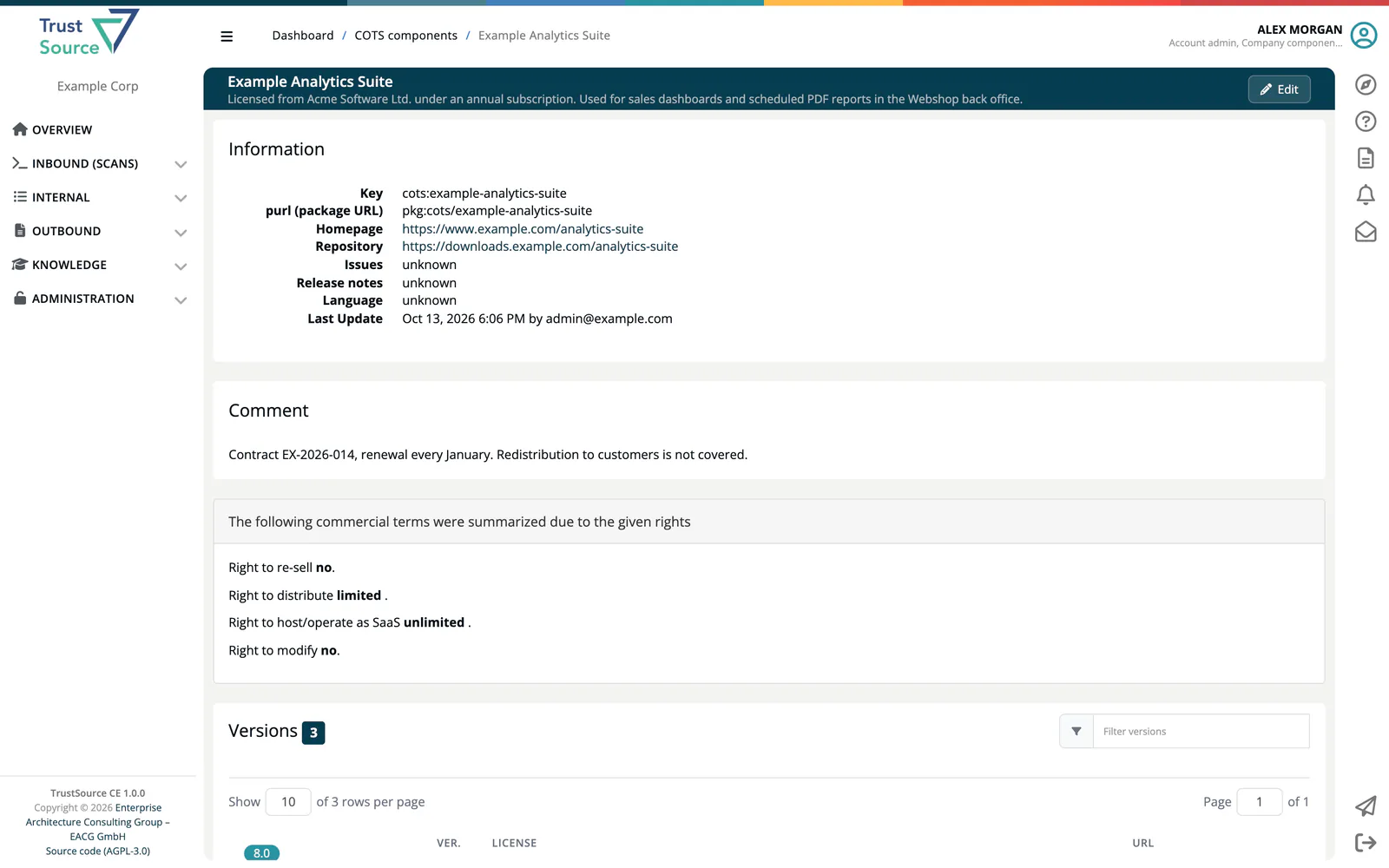 The COTS component Example Analytics Suite with its Information, Comment and the commercial terms: Right to re-sell no, Right to distribute limited, Right to host/operate as SaaS unlimited and Right to modify no.