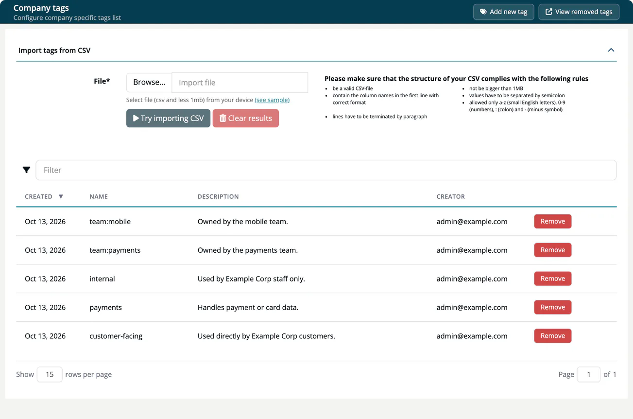 The Company tags page with the Add new tag and View removed tags buttons, the Import tags from CSV panel and the tag list with Created, Name, Description, Creator and a Remove button per tag.