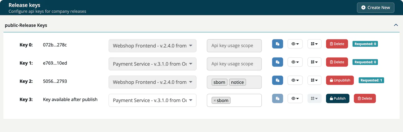 The Release keys page with four keys. Keys 0 to 2 are published and show part of the key, the locked release and scope, and a Requested badge; key 2 was requested once and offers Unpublish. Key 3 is not published yet and offers Publish and Delete.