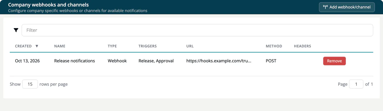The Company webhooks and channels page with the Add webhook/channel button and one webhook, Release notifications, sending POST requests on the Release and Approval triggers.