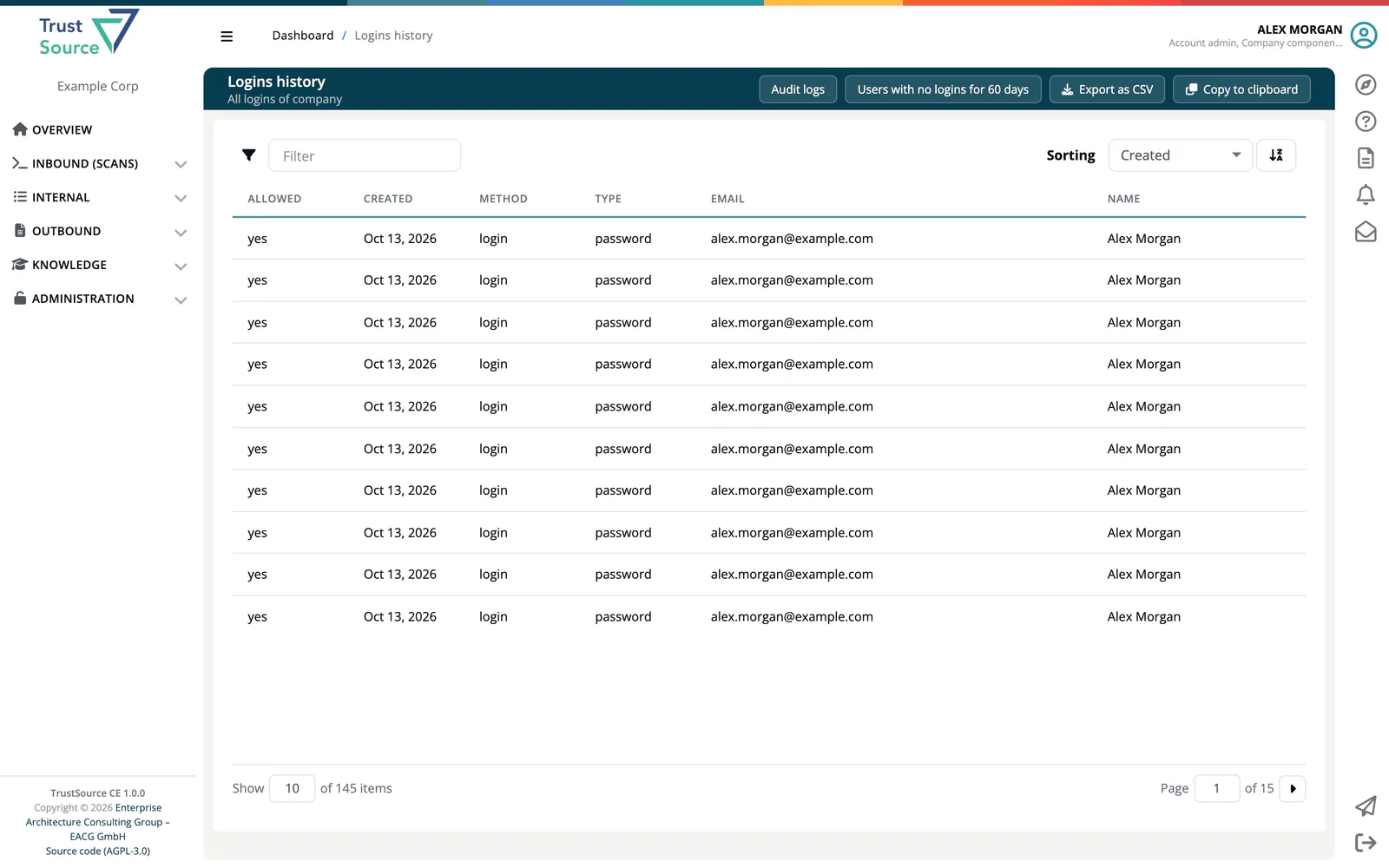 The Logins history page with the Audit logs, Users with no logins for 60 days, Export as CSV and Copy to clipboard buttons, and the table with Allowed, Created, Method, Type, Email and Name.