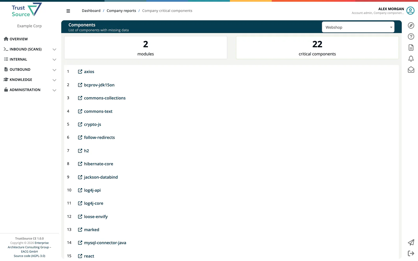 The Components report for Webshop with the counters modules and critical components, and the numbered list of critical components such as axios, bcprov-jdk15on, commons-collections and log4j-core, each opening its edit page.