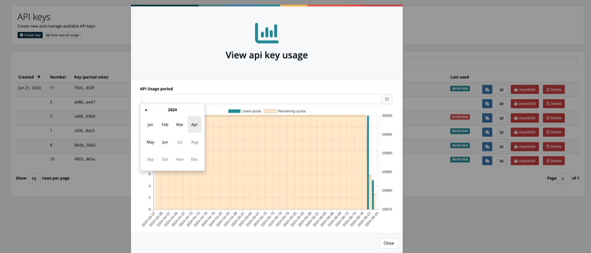 The usage dialog of one key: a bar chart of used quota per day and a shaded area for the remaining quota, with a month selector above the chart.
